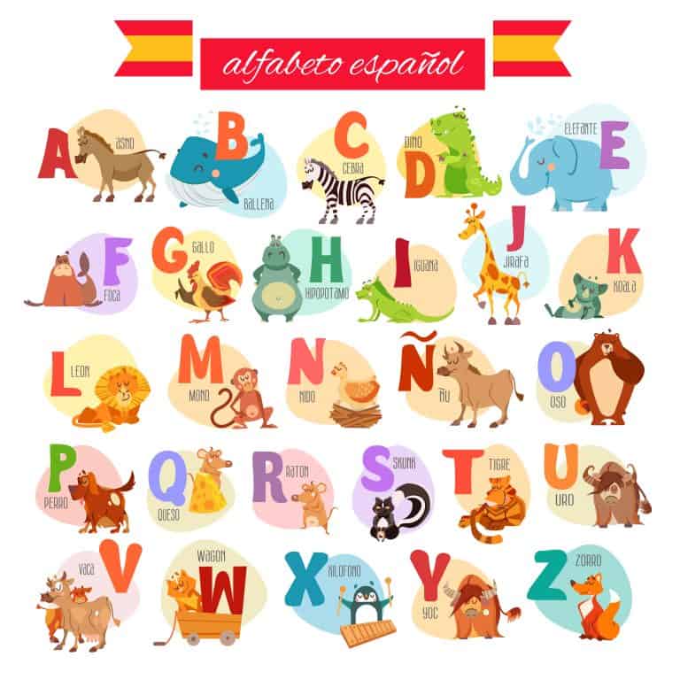 Spanish Alphabet Ultimate Guide For 27 Spanish Letters