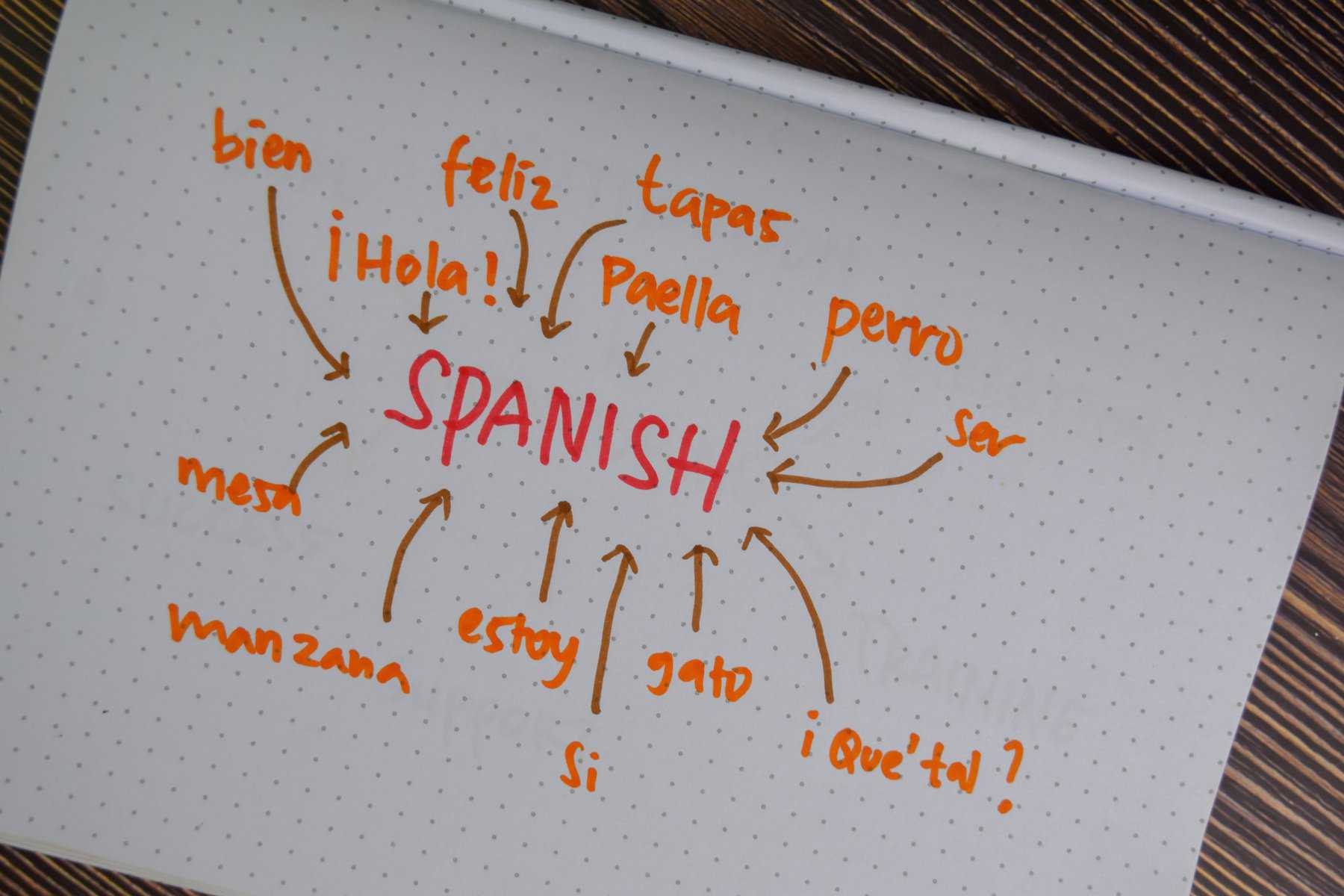 18 Simple Ways To Say OK In Spanish With Examples 18 Simple Ways To Say OK In Spanish With Examples