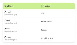 Por Que Meaning: 4 Ways To Use Por Que In Spanish